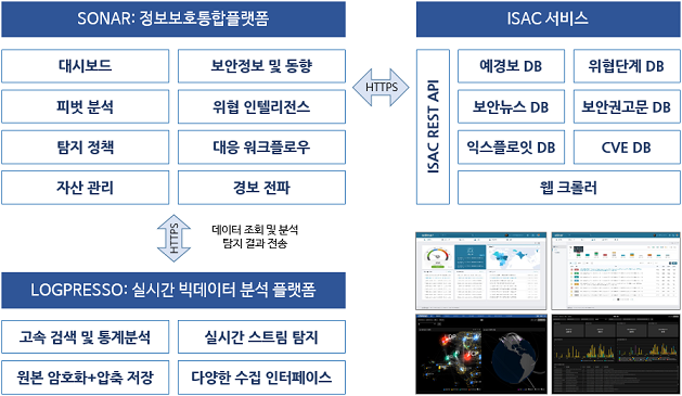 로그프레소 소나 아키텍처