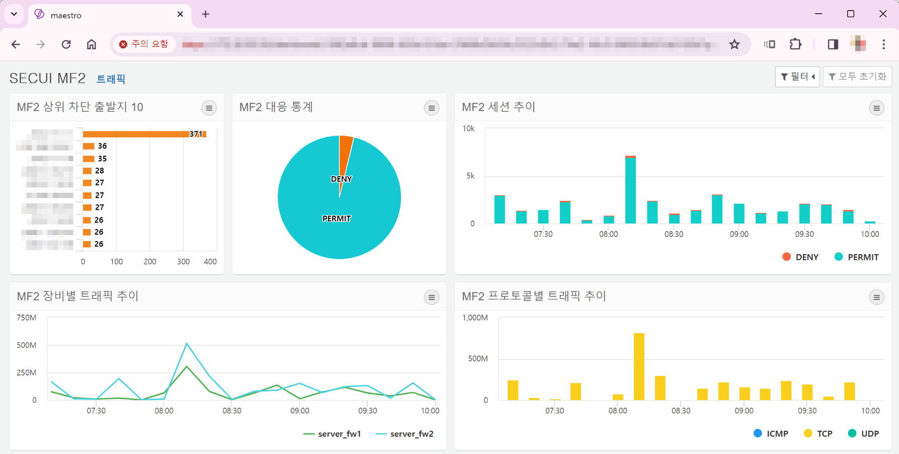 대시보드 공유