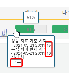 패치 전 - 성능 모니터링 시간 차 0초