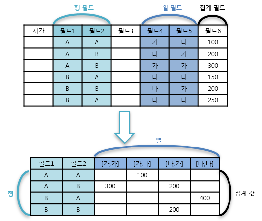 피벗예시