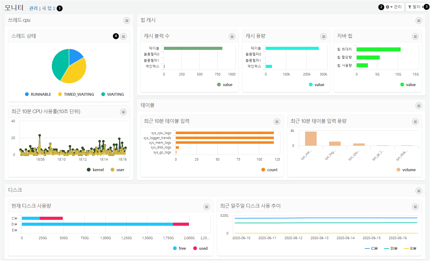 대시보드 구성