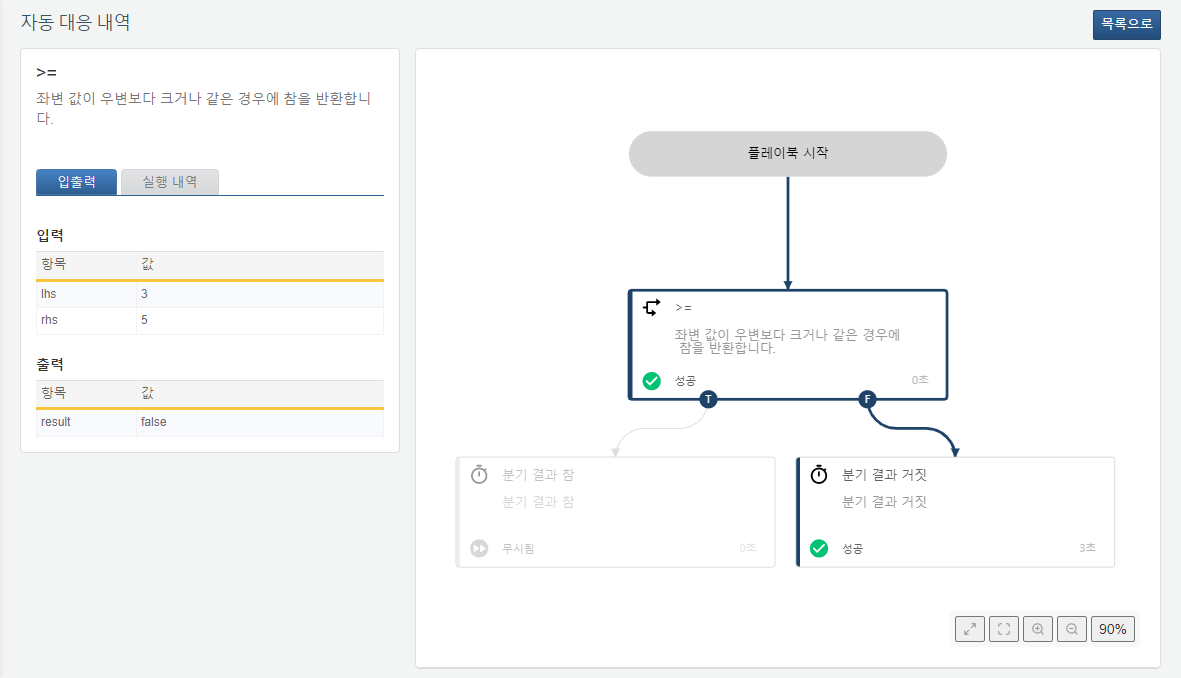 비교 연산 혹은 표현식 평가 결과가 거짓인 경우