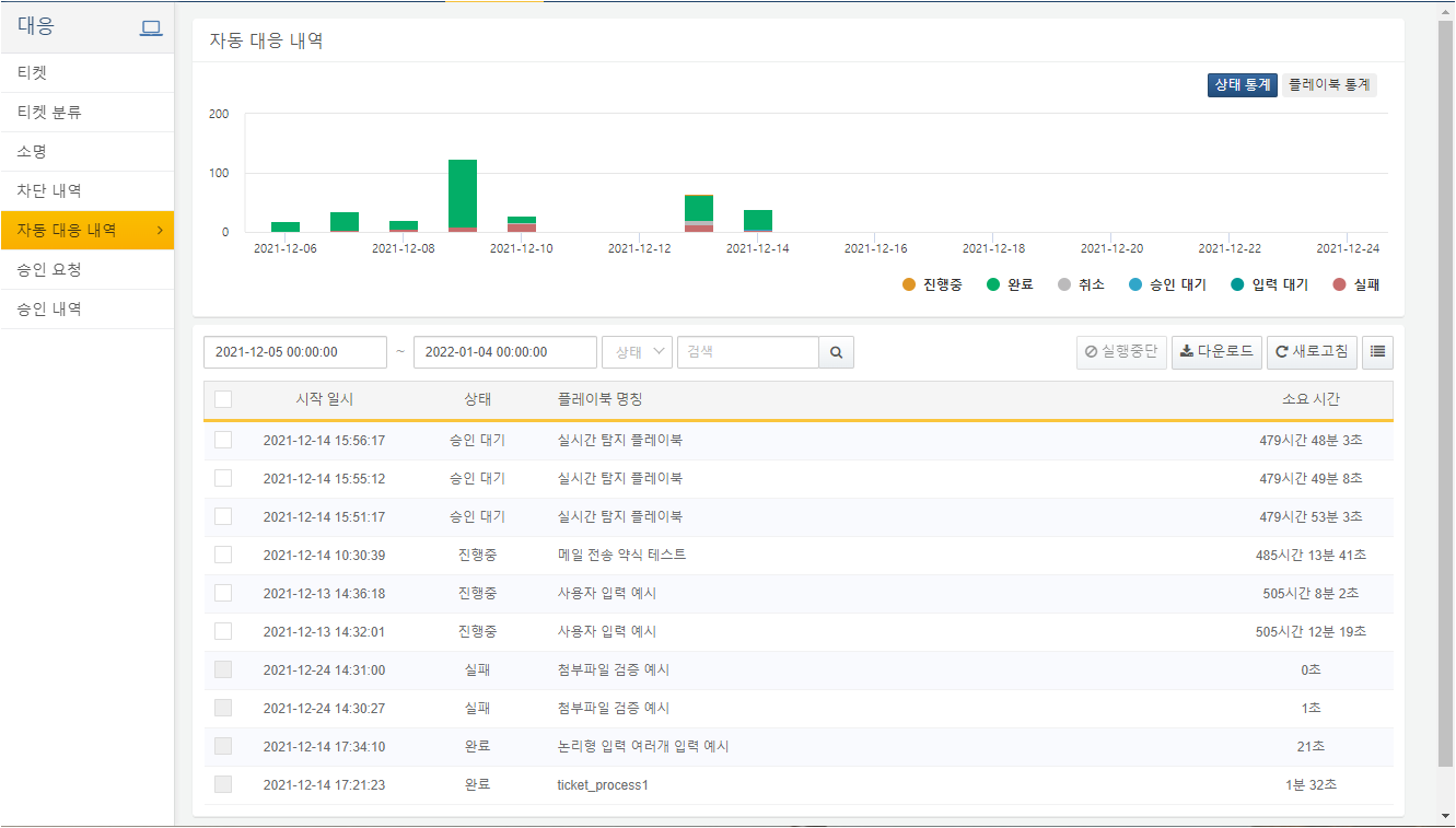 자동 대응 내역