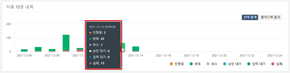 자동 대응 내역 특정 일자 확인