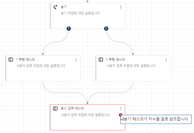 분기를 통해 나누어진 작업이 동일한 작업의 선행 작업인 경우, 오류 발생